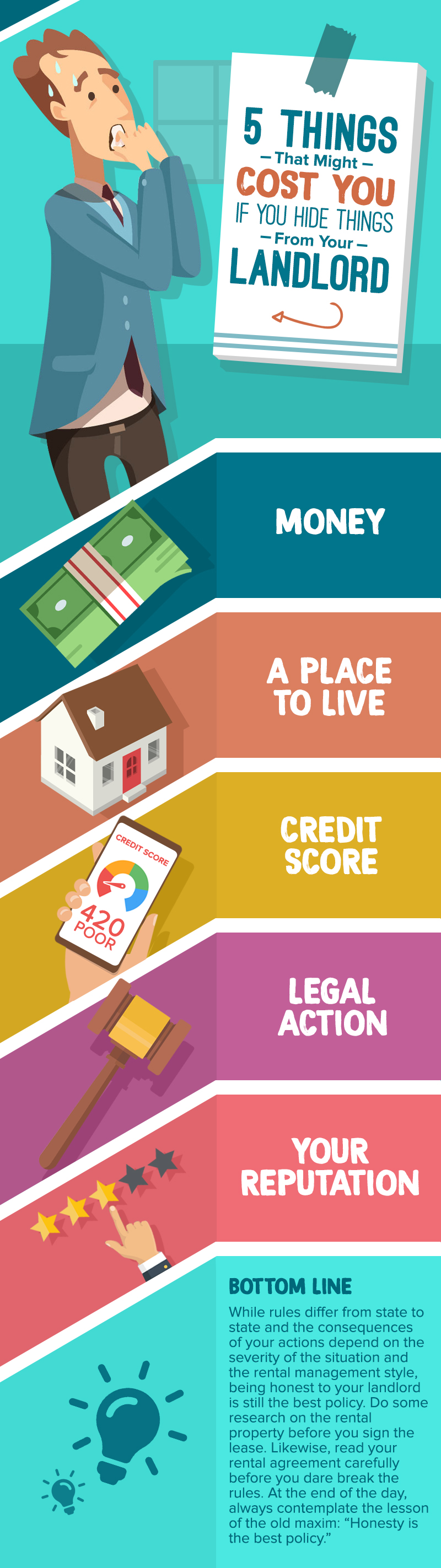 5 Things That Might Cost You If You Hide Things From Your Landlord