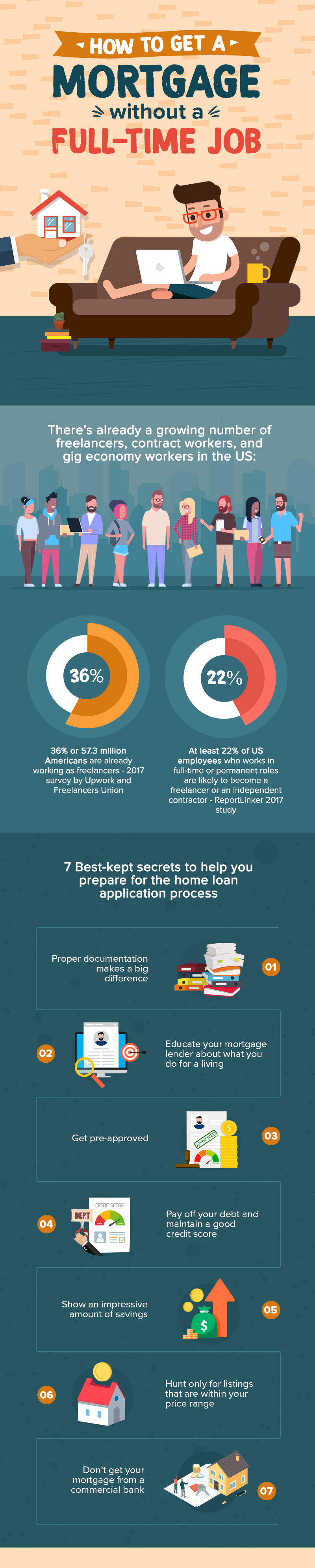 7 Secrets To Getting A Mortgage Without A Full-Time Job