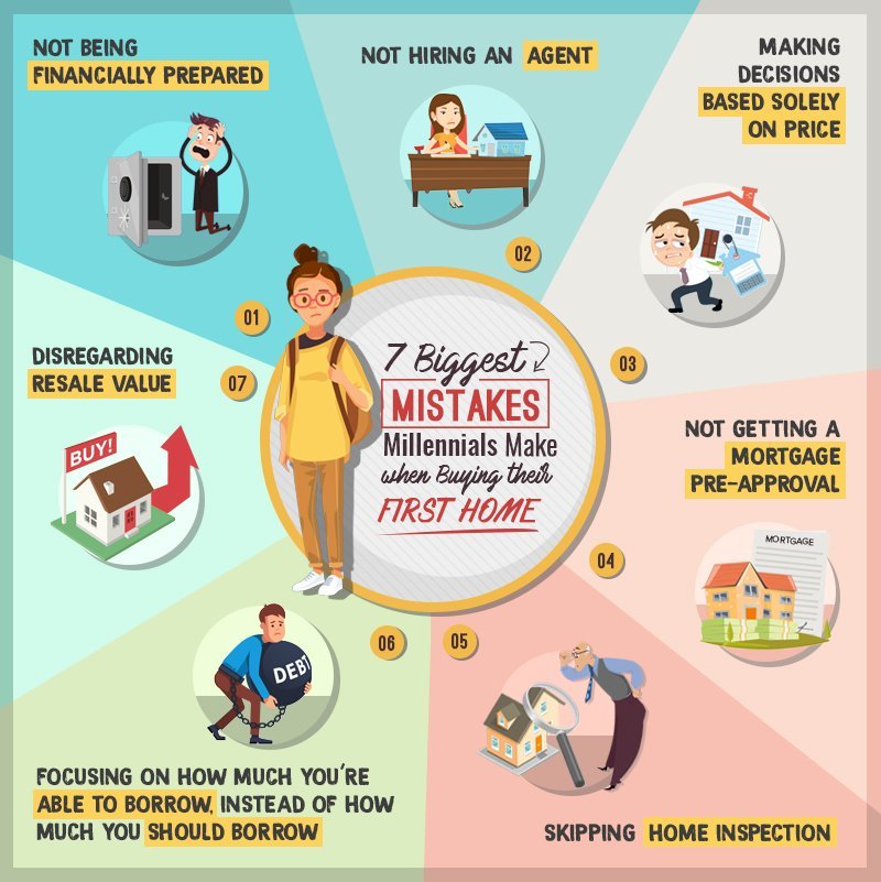 Millennials, Don't Make These 7 Mistakes When Buying Your First Home