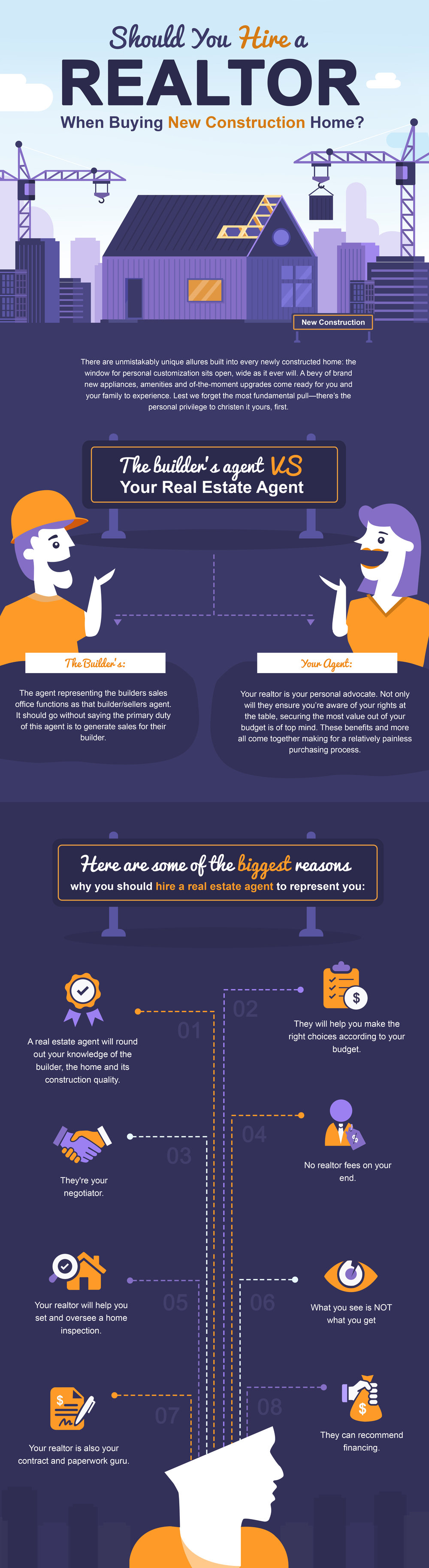 Should You Hire A Realtor When Buying New Construction Home?