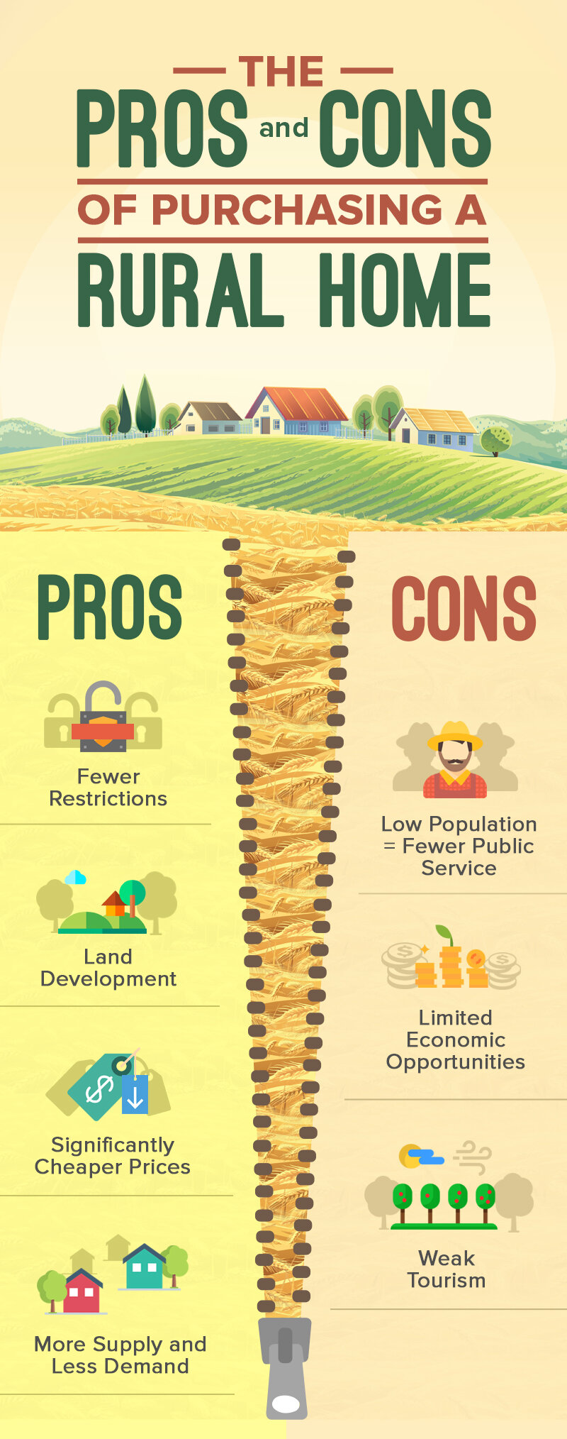 The Pros And Cons of Purchasing A Rural Property