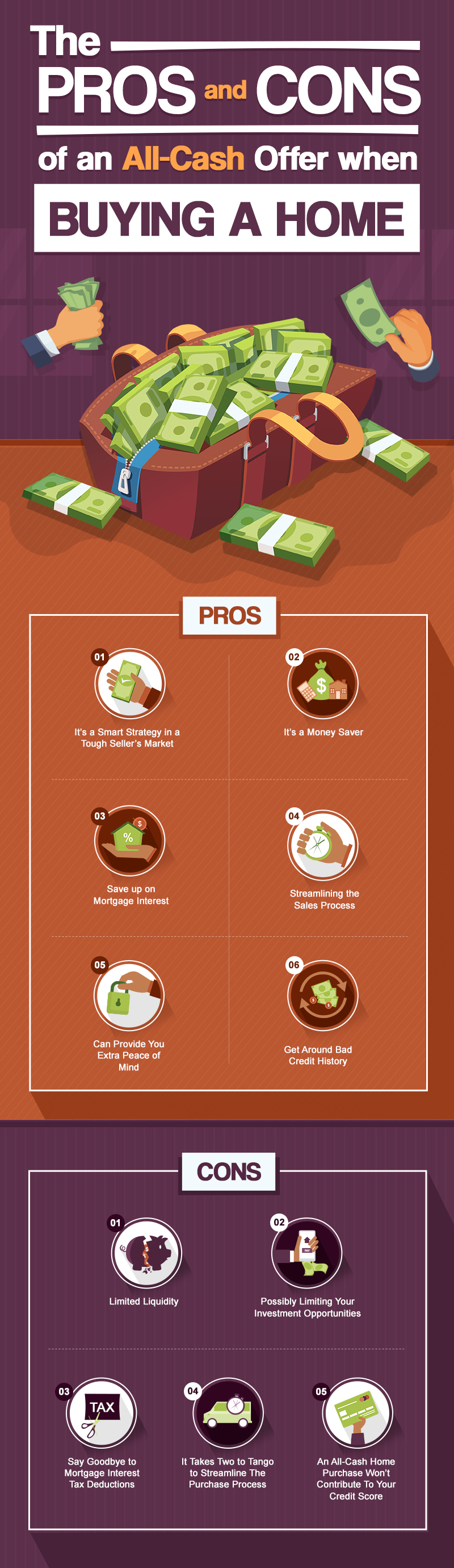 Thinking of Buying A Home With Cash? Here are the Pros and Cons