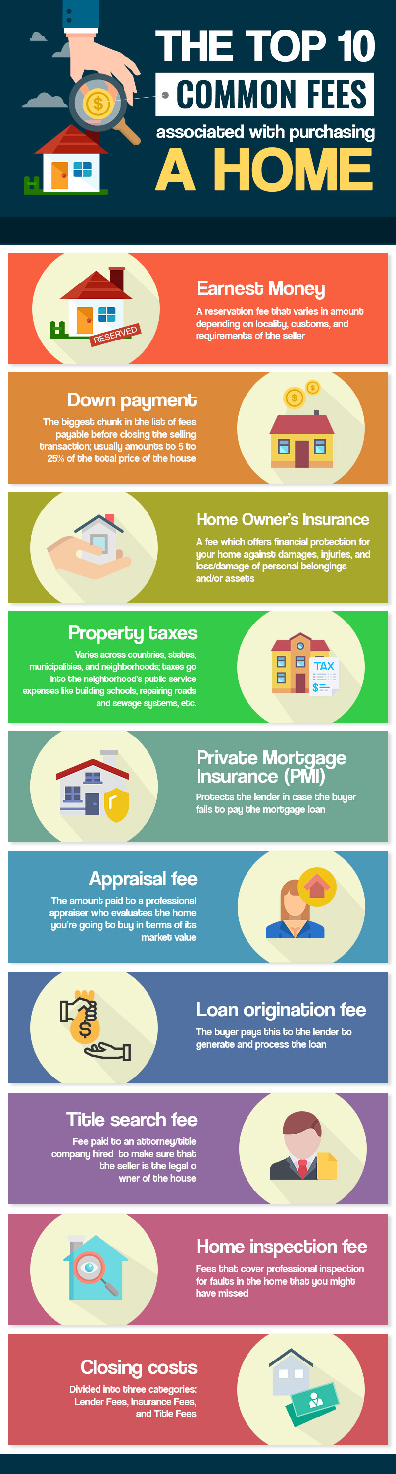 Top 10 Fees You Need To Know About When Purchasing A Home