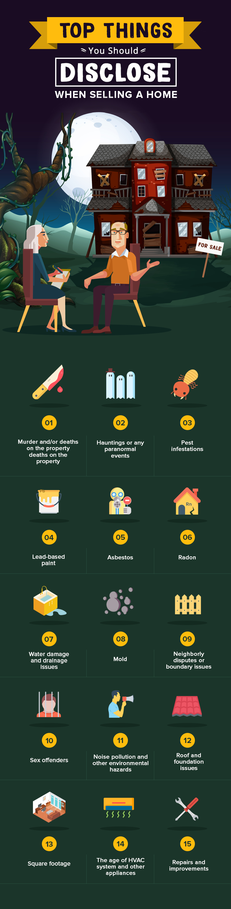 What Things Should You Disclose When Selling A Home?